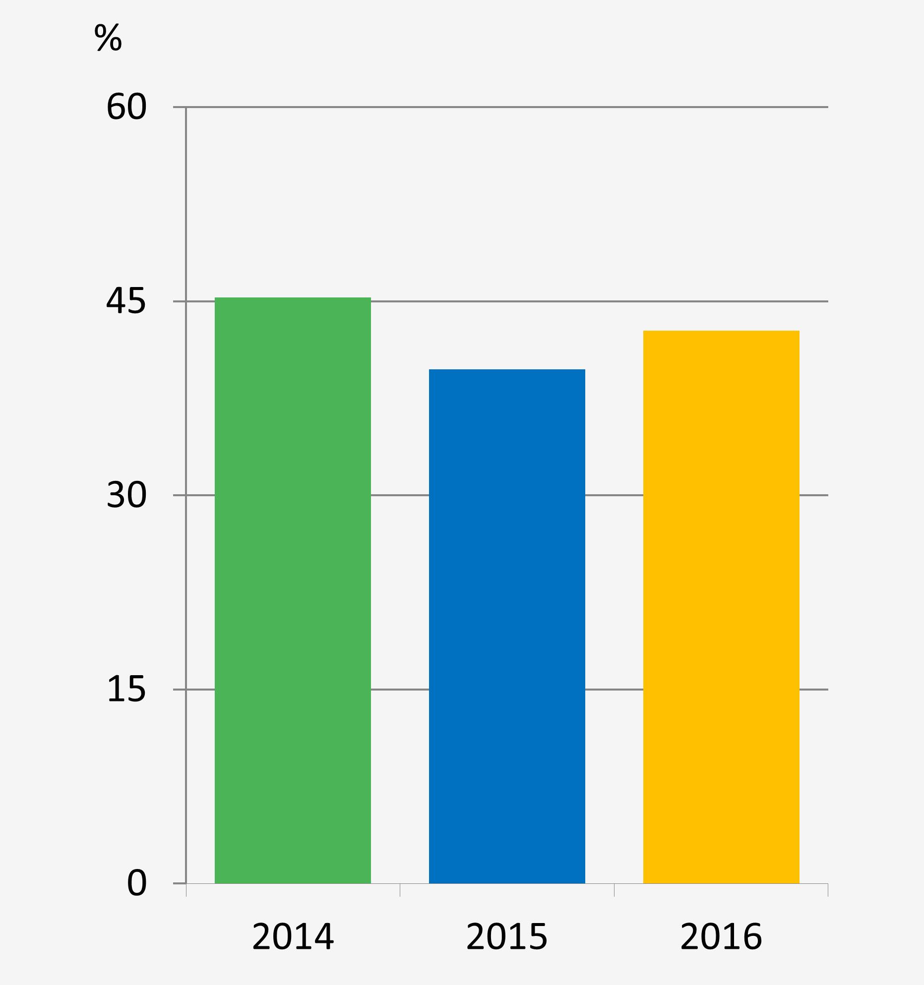 Debt-asset ratio | TSRC