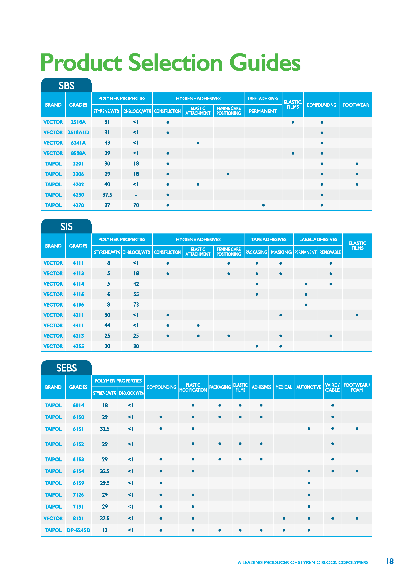 application-chart