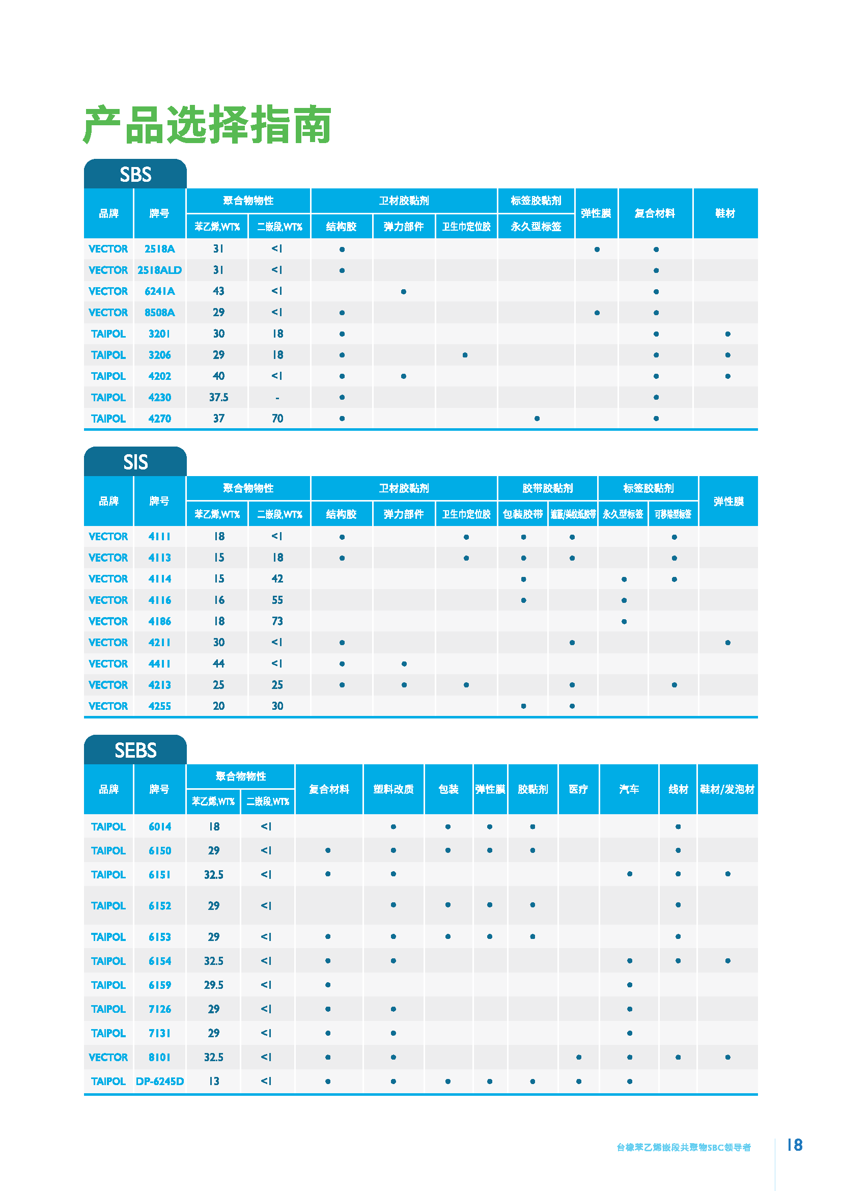 application-chart