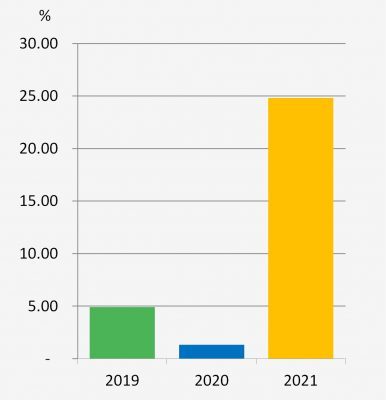 Return on equity | TSRC