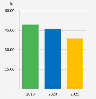 Debt-asset ratio | TSRC