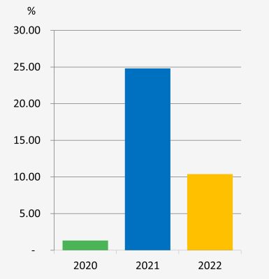 Return on equity | TSRC