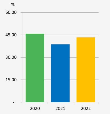 Debt-asset ratio | TSRC