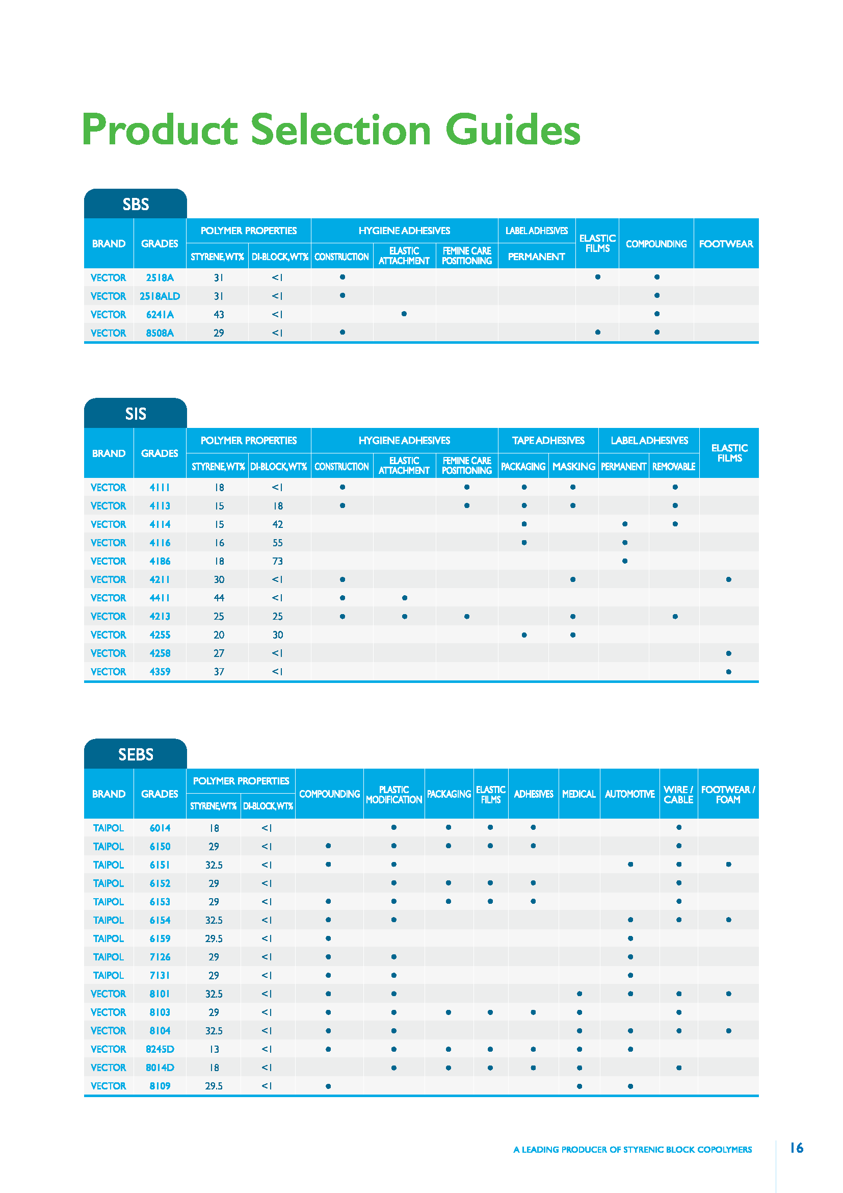 application-chart