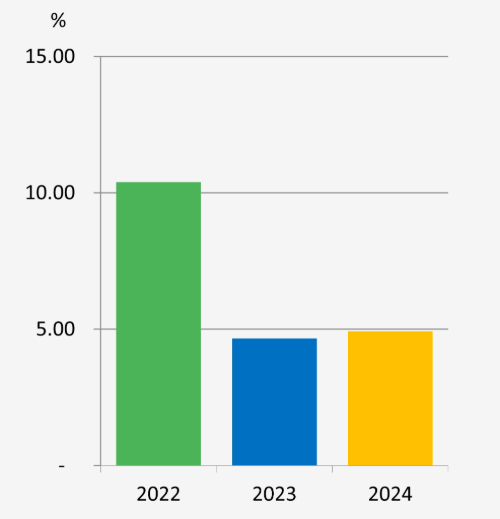 Return on equity | TSRC