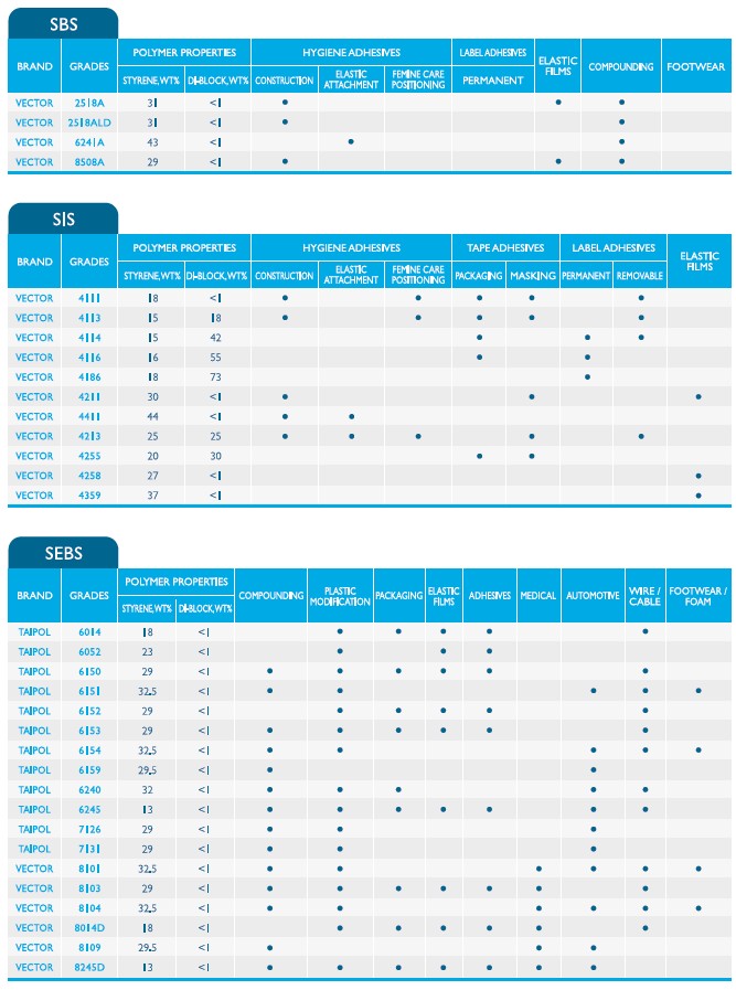 application-chart